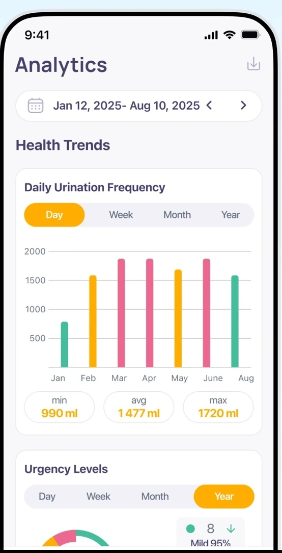 Urolog analytics screen displaying a frequency chart and time-range controls